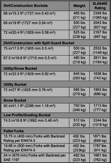 skid steer specialty bucket|skid steer bucket capacity chart.